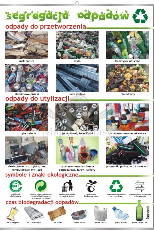 Segregacja odpadów. Plansza edukacyjna