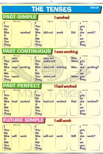 Tenses - Past & Future.jpg