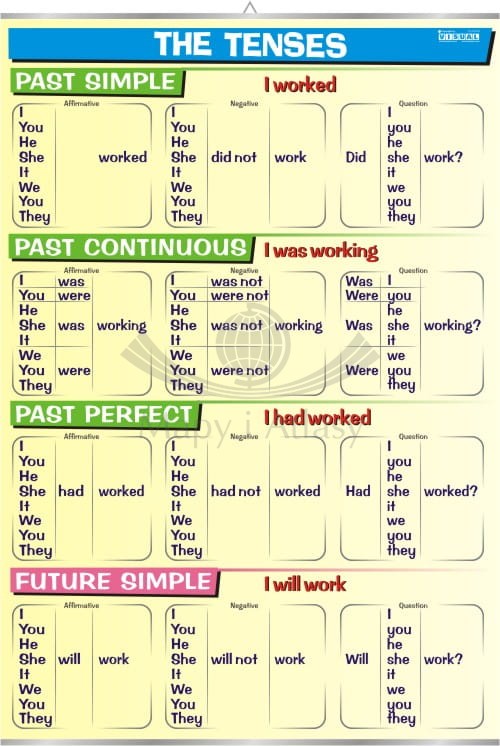 Tenses - Past & Future.jpg