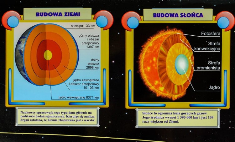 Układ słoneczny w obrazkach. Mapa ścienna. Fragment 3