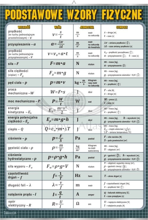 Podstawowe wzory fizyczne.jpg