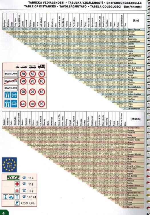 Słowacja 1:100 000. Atlas samochodowo-turystyczny wydawnictwa Freytag & Berndt.  Tabela odległości