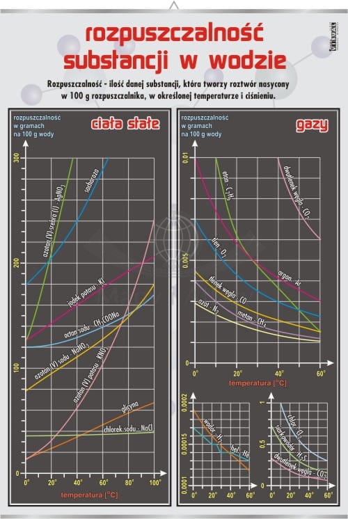 Rozpuszczalność substancji w wodzie.jpg
