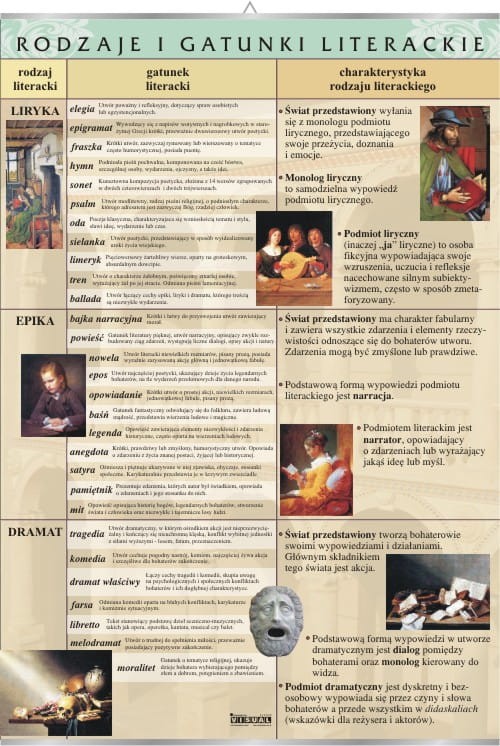 Rodzaje i gatunki literackie.jpg