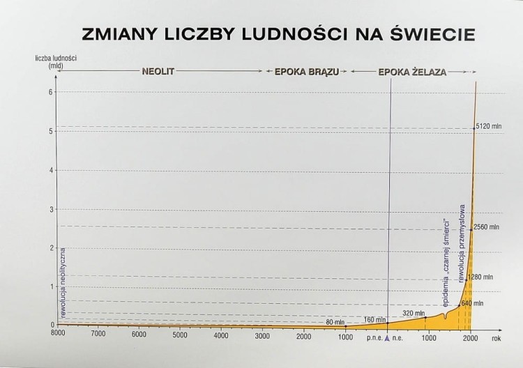 Świat Ludność NE (5) a.jpg