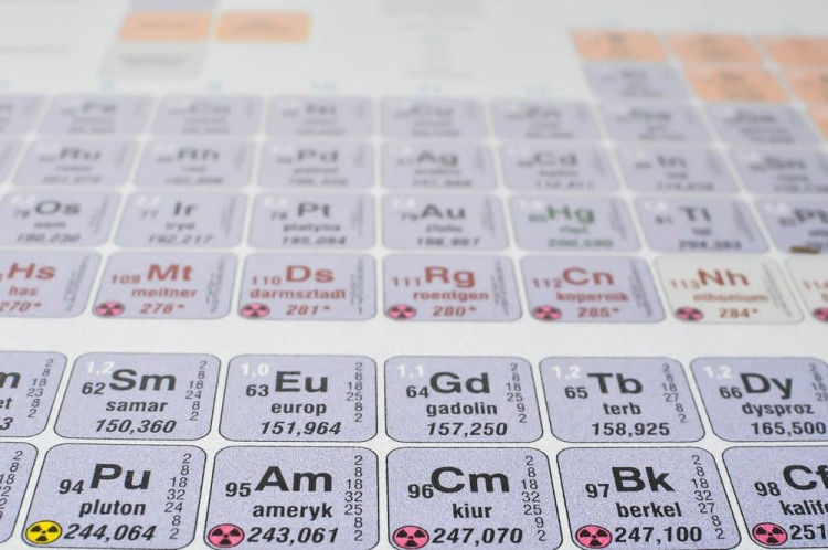 Układ okresowy pierwiastków podkładka Demart (7).jpg