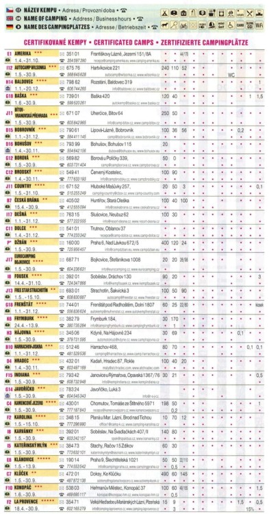 Czechy 1:500 000. Mapa samochodowa kempingów wydawnictwa Freytag & Berndt. Informacje o kempingach
