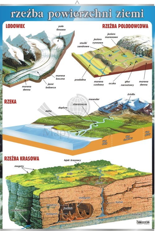 Rzeźba powierzchni Ziemi. Plansza edukacyjna